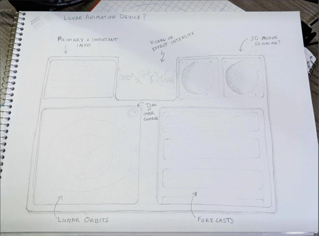 Pencil wireframe of a multi panel dashboard labeled Lunar Animation Device