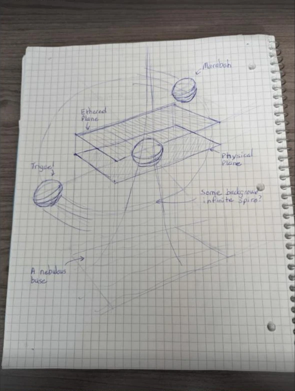 Graph paper sketch of two moons orbiting stacked ethereal and physical planes