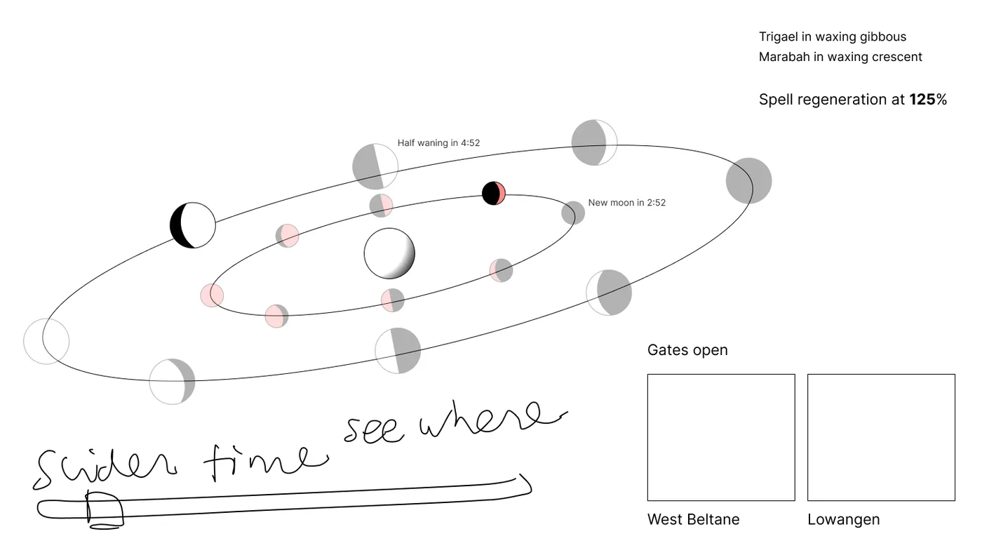 The same orrery frame with a handwritten note reading slider time see where and a slider sketched beneath it